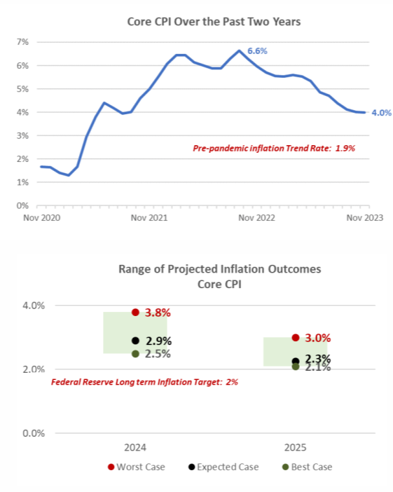 Capital Markets Playbook Q1 2024 Enterprise Bank & Trust